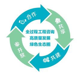 價(jià)值引領(lǐng)，共享驅(qū)動 集團(tuán)公司在全過程工程咨詢企業(yè)合作發(fā)展交流會上的探索與實(shí)踐