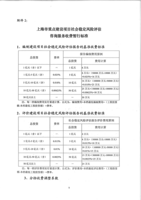 重大固定資產(chǎn)投資項(xiàng)目社會穩(wěn)定風(fēng)險(xiǎn)評估報(bào)告 核心框架與咨詢服務(wù)價(jià)值